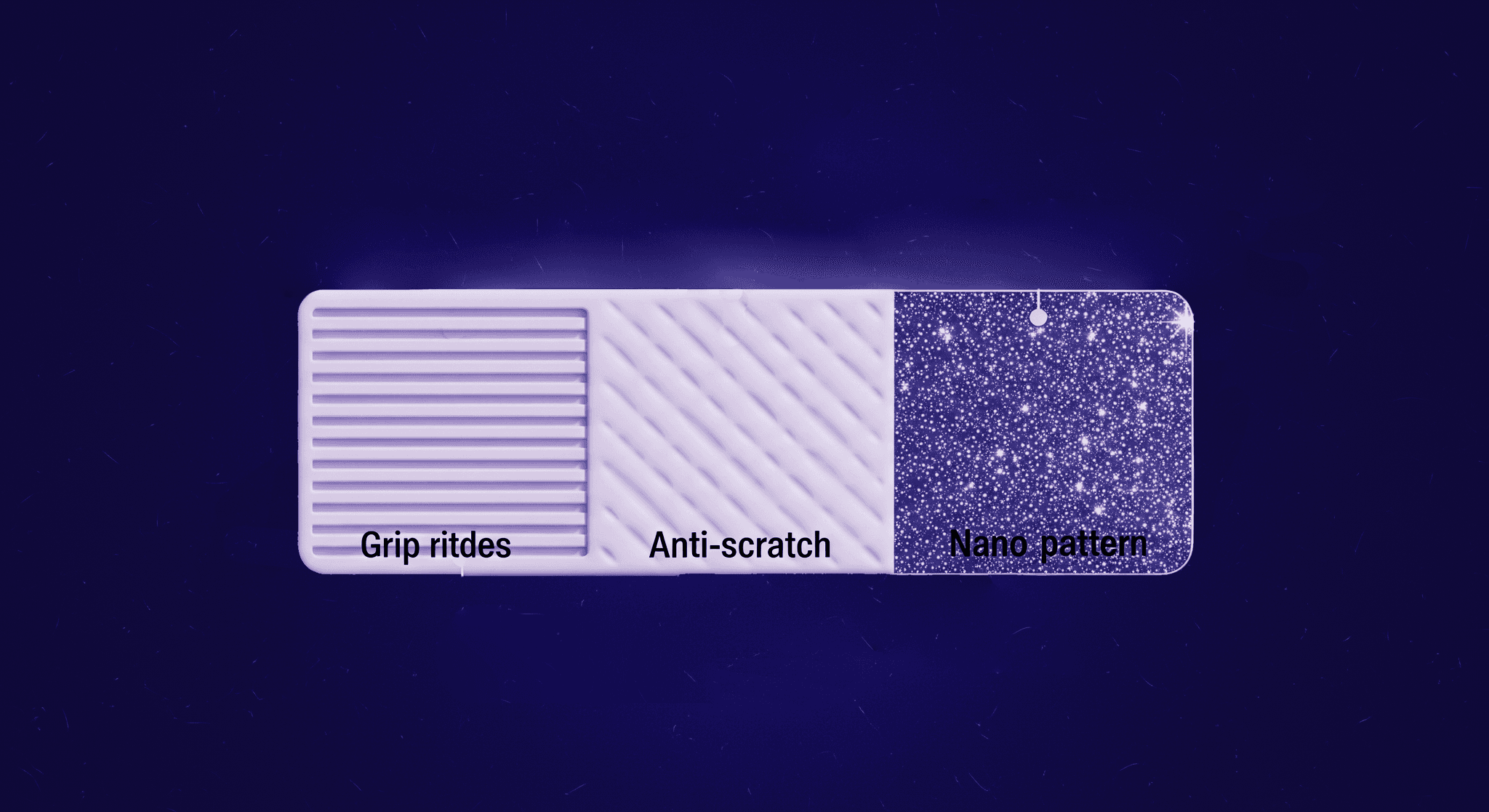 Sustainable and Functional Plastic Texture Design An infographic showing a three-part plastic block. The sections are labeled Grip ridges, Anti-scratch, and Nano-pattern, illustrating how plastic texture design can contribute to sustainable and functional product innovation.